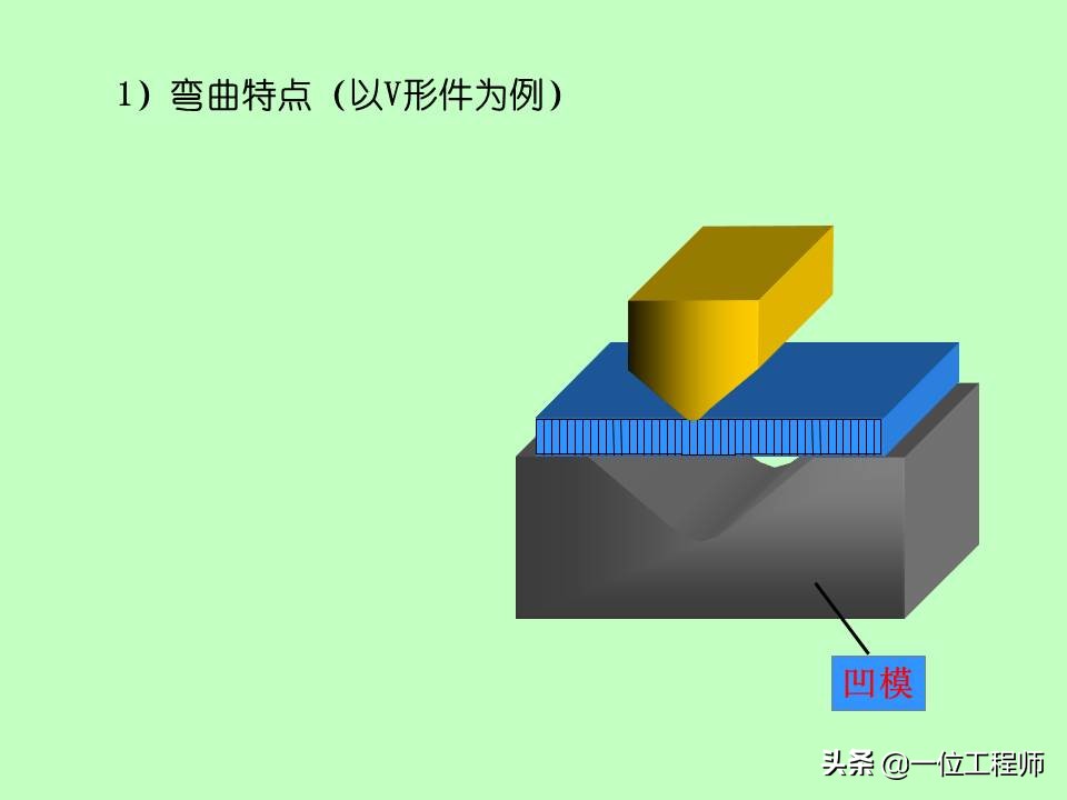 冲压作为一种常见的成型工艺，你了解多少？冲压成型的基本工序