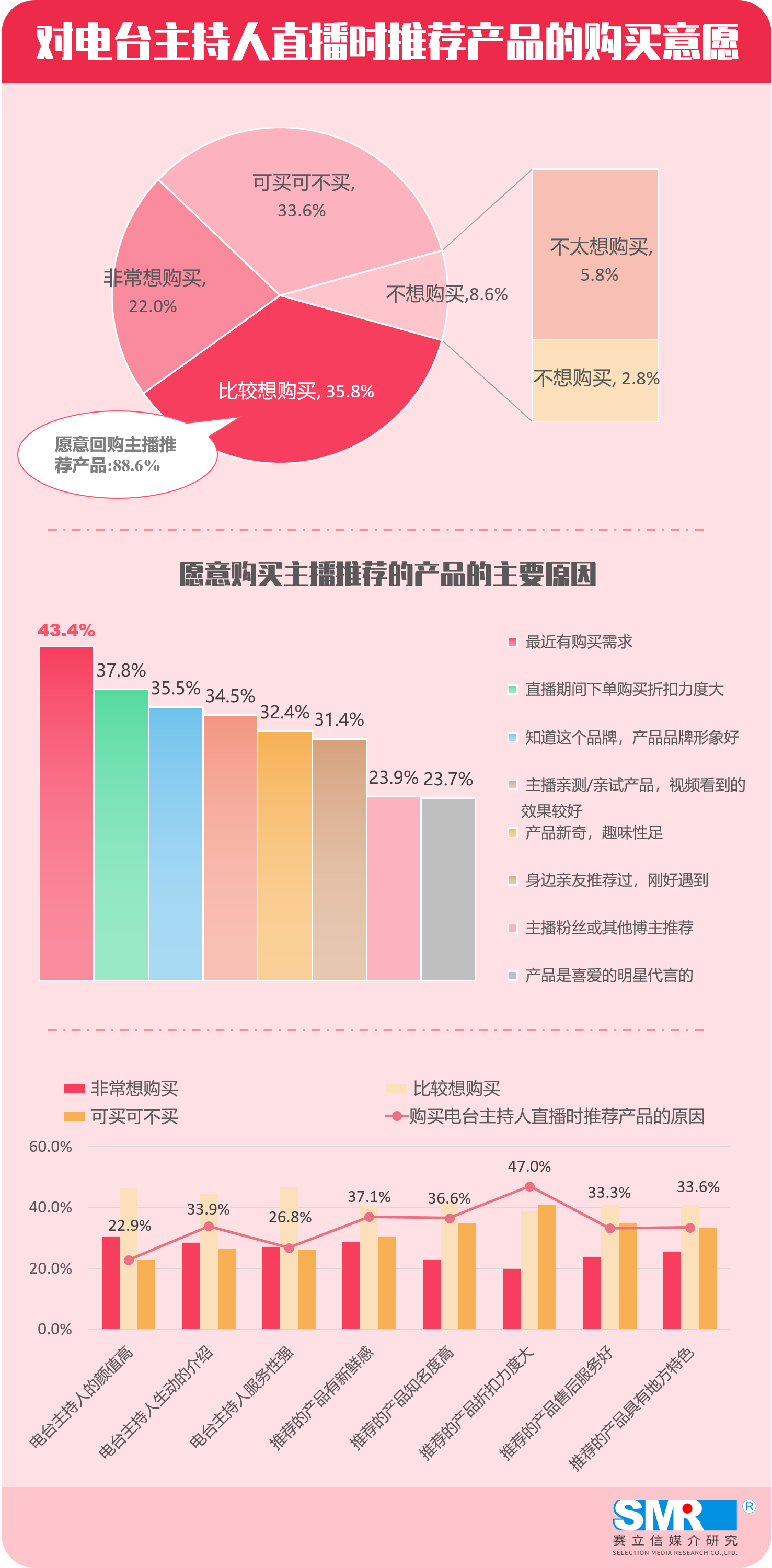 电台主持开始试水当主播？一组数据带你了解直播带货