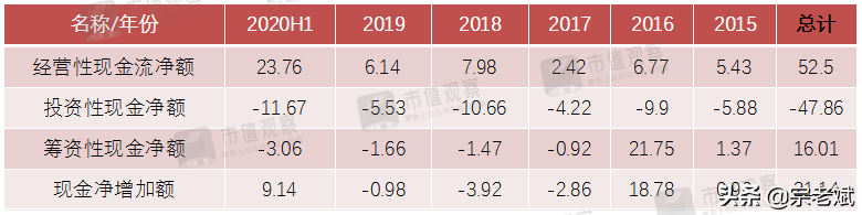 鱼跃医疗002223：海阔凭鱼跃，疫情下催生了一家优质医药股