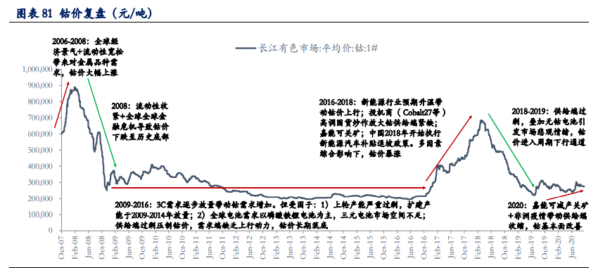 有色金属行业深度报告：铜铝黄金钴锂