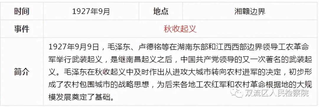 中国共产党党史简表