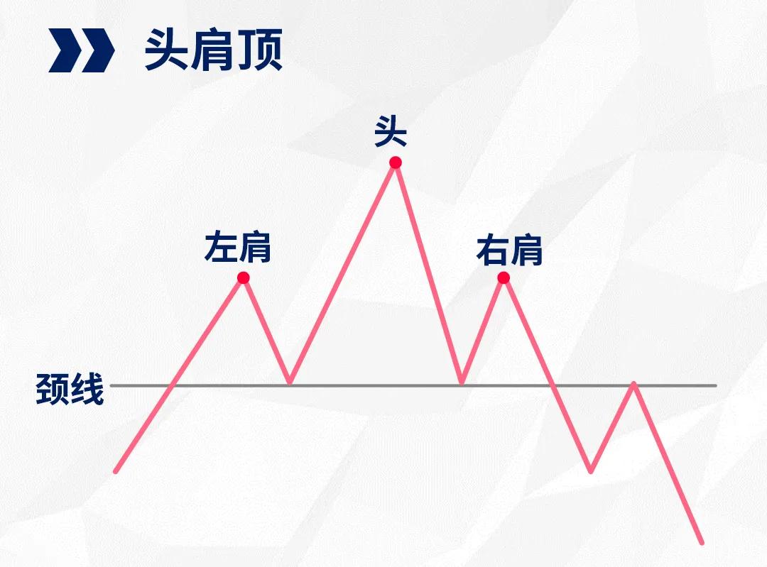 全球股市，为何都崩了？