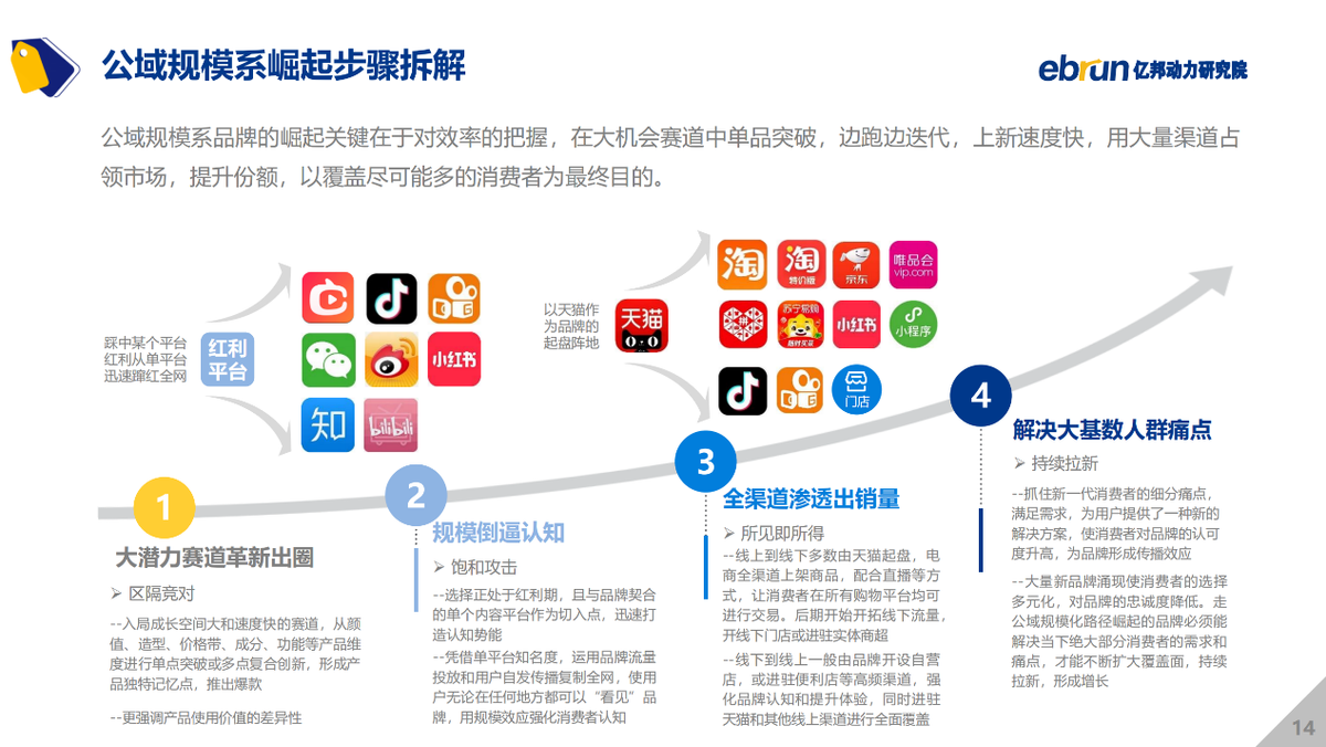 亿邦动力研究院发布《2021中国新消费品牌发展洞察报告》