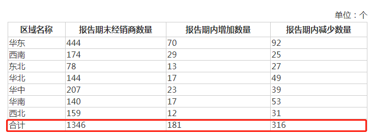 三年增收不增利，经销商组团退出，香飘飘“一年可卖3亿多杯”辉煌或不再