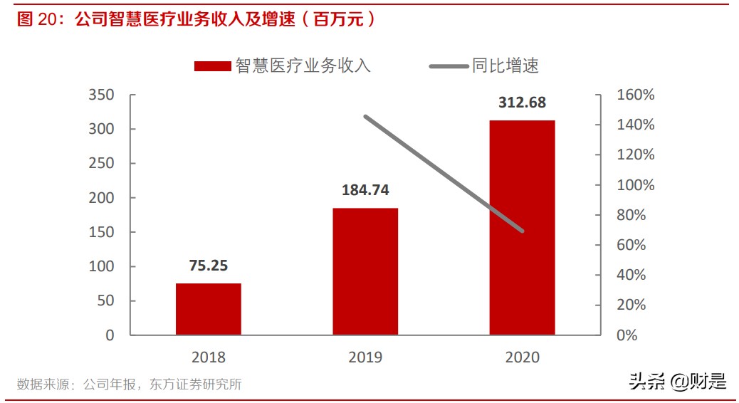 科大讯飞专题研究报告：智慧教育高速增长，多赛道打开广阔空间