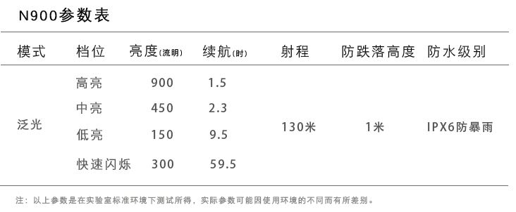 说走就走的百公里小短途 带上这8款便携装备