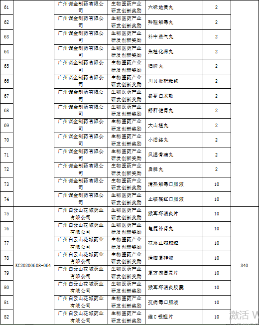最高1000万，黄埔区公布2020年度生物医药产业政策奖励