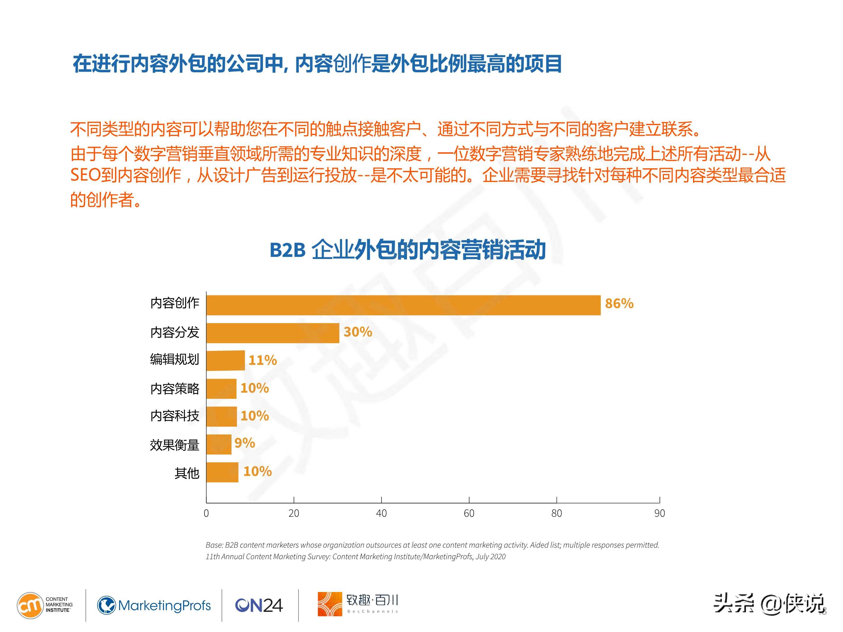 CMI：2021年B2B内容营销白皮书