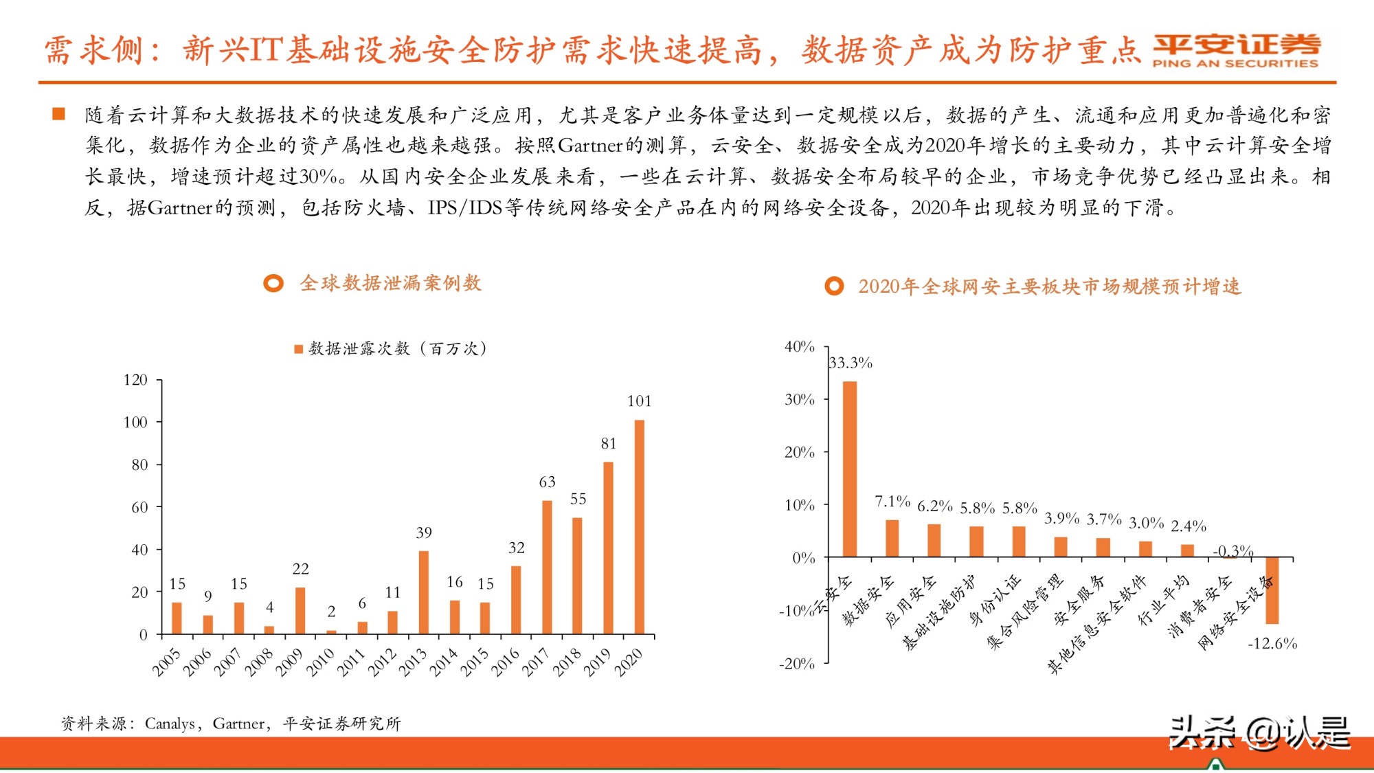 计算机行业研究与中期策略报告：安全护航、工具赋能、融合应用