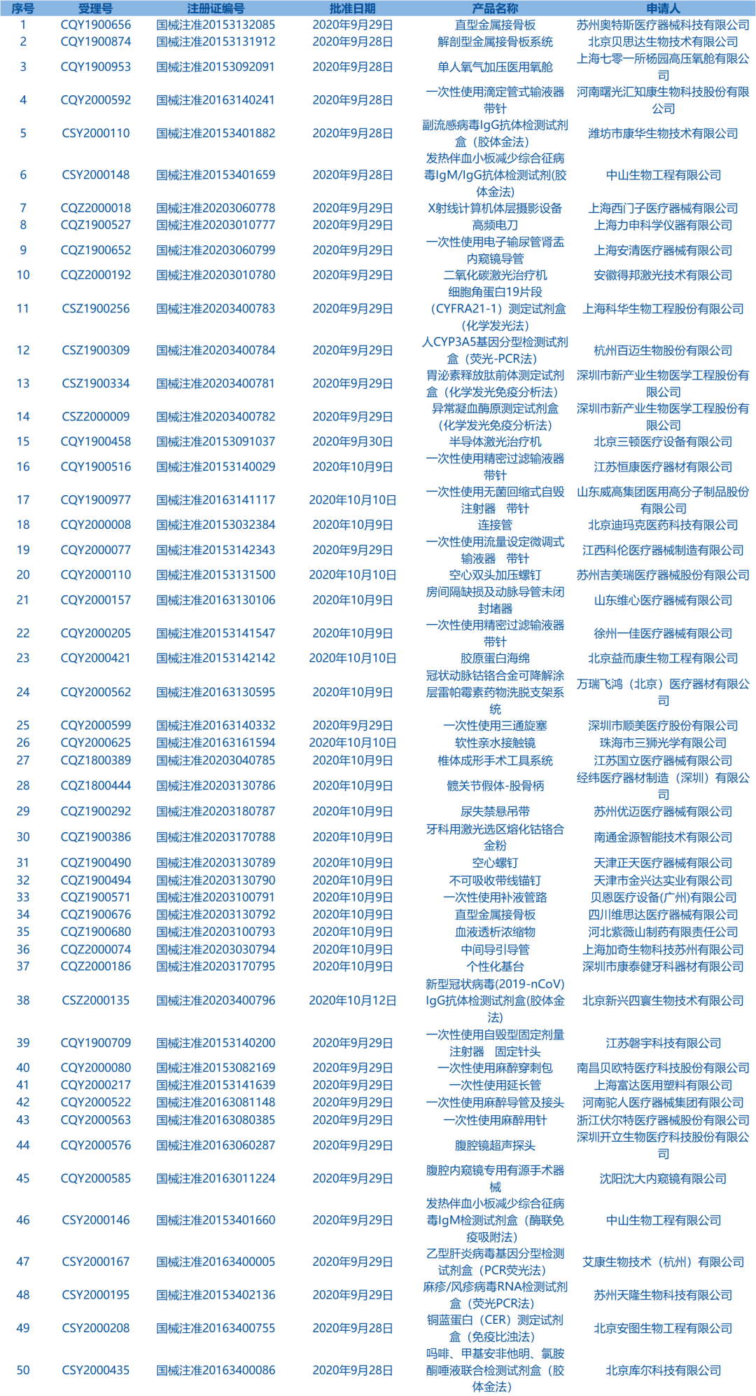 每周医药看点（10.12~10.18）