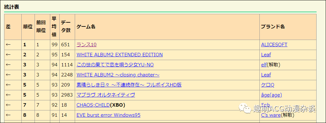 alicesoft旗下最有名的系列莫过于兰斯系列了,兰斯10更是批评空间上99