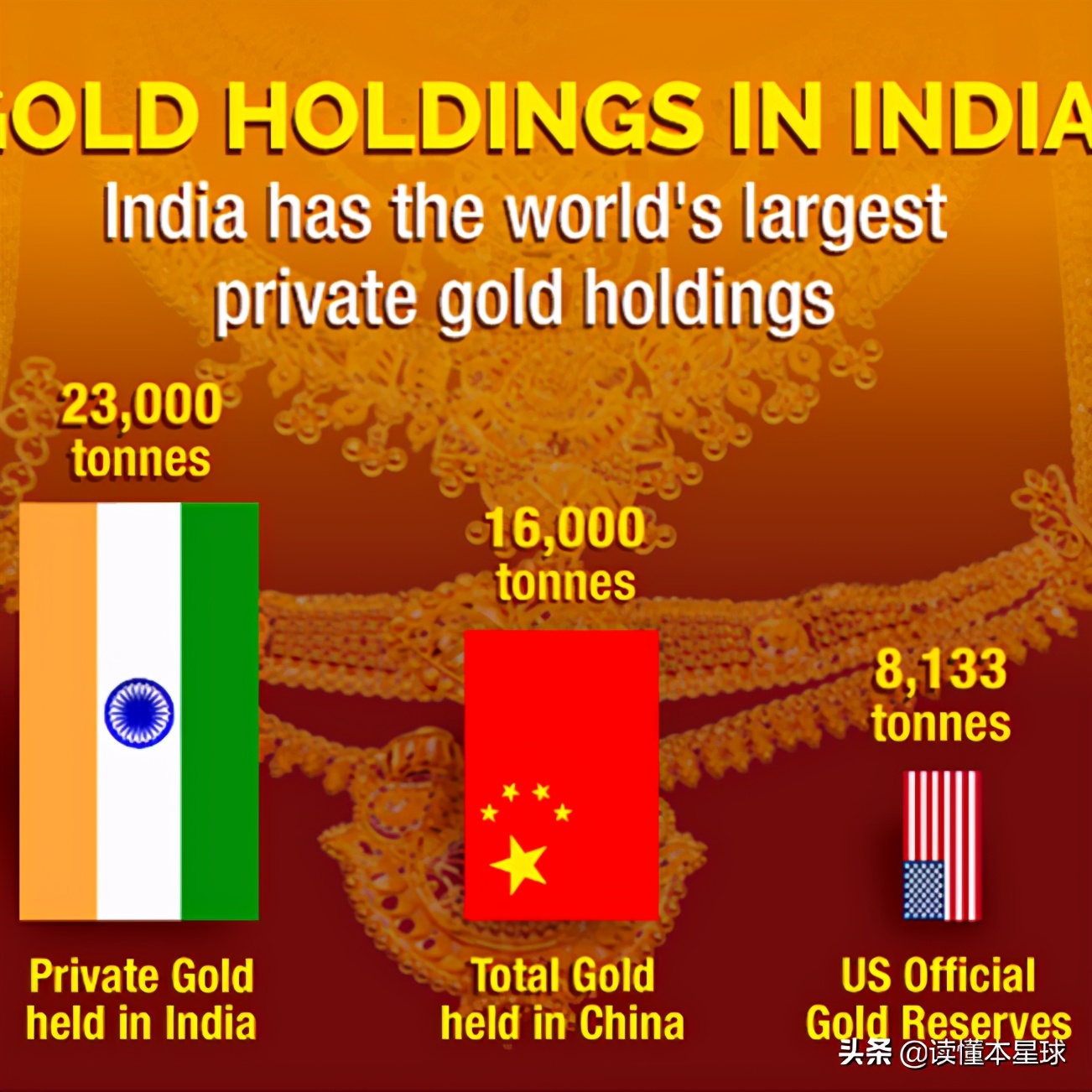 印度为什么会成为黄金走私的天堂？