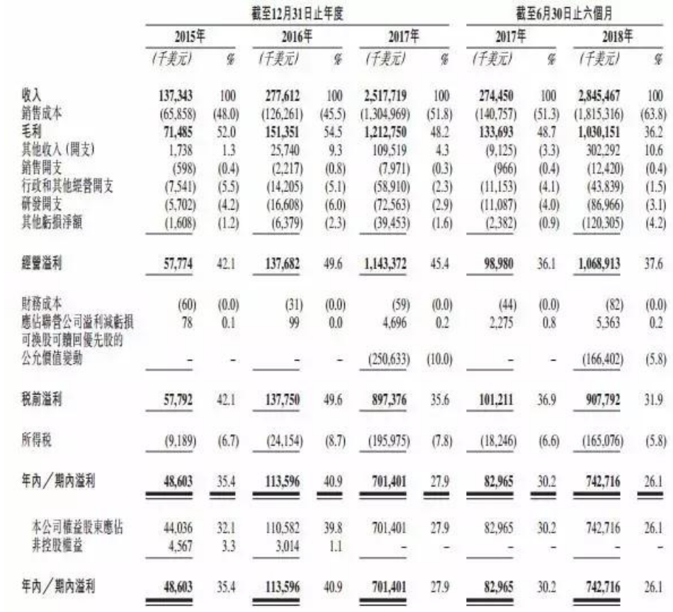 比特大陆两位创始人宣告“和解”：吴忌寒辞职，助推公司上市