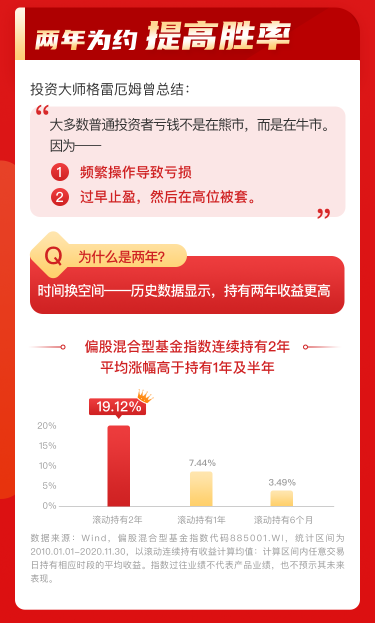 2021开个好“投”！上投摩根远见两年持有期混合基金今日开售