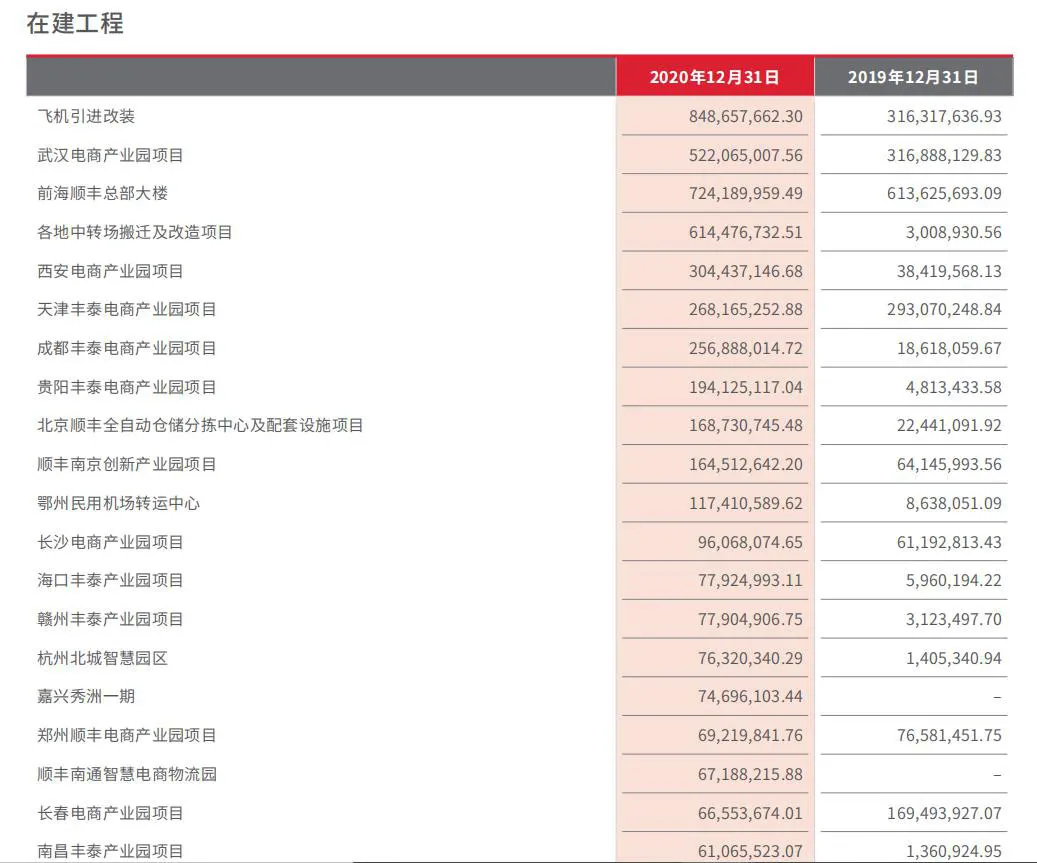 3栋楼一换手，顺丰多赚了8.5个亿