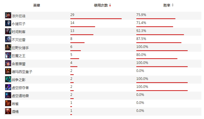 Xun of ｜ of IG Vs LNG whether continuance kilter, aid IG to leave one town again? 