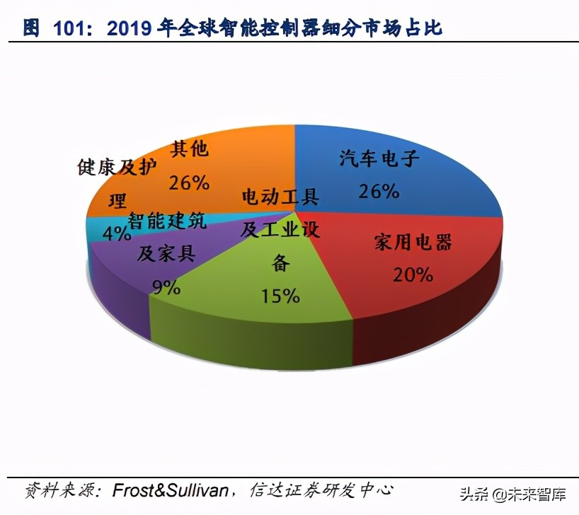 物联网AIoT产业研究：智能革命开启AIoT大时代