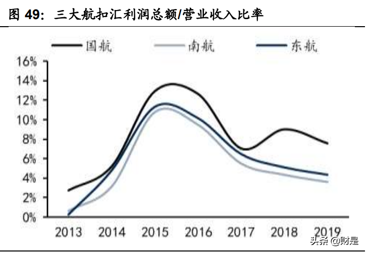 南方航空深度解析：南北呼应比翼齐飞，周期反转木棉花开