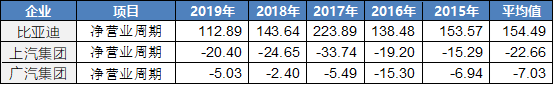 比亚迪：国产新能源汽车领导者