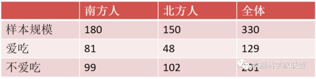 数据分析系列：Z 检验和 T 检验的应用及代码实现