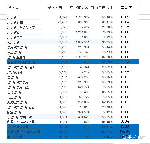 怎么做一件代发一件代发的四大步骤