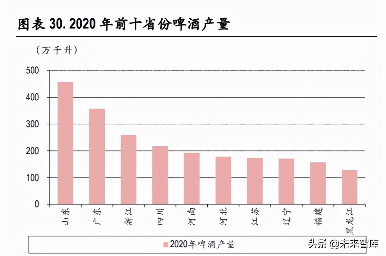 啤酒行业深度报告：行业竞争进入下半场，以价补量决胜高端
