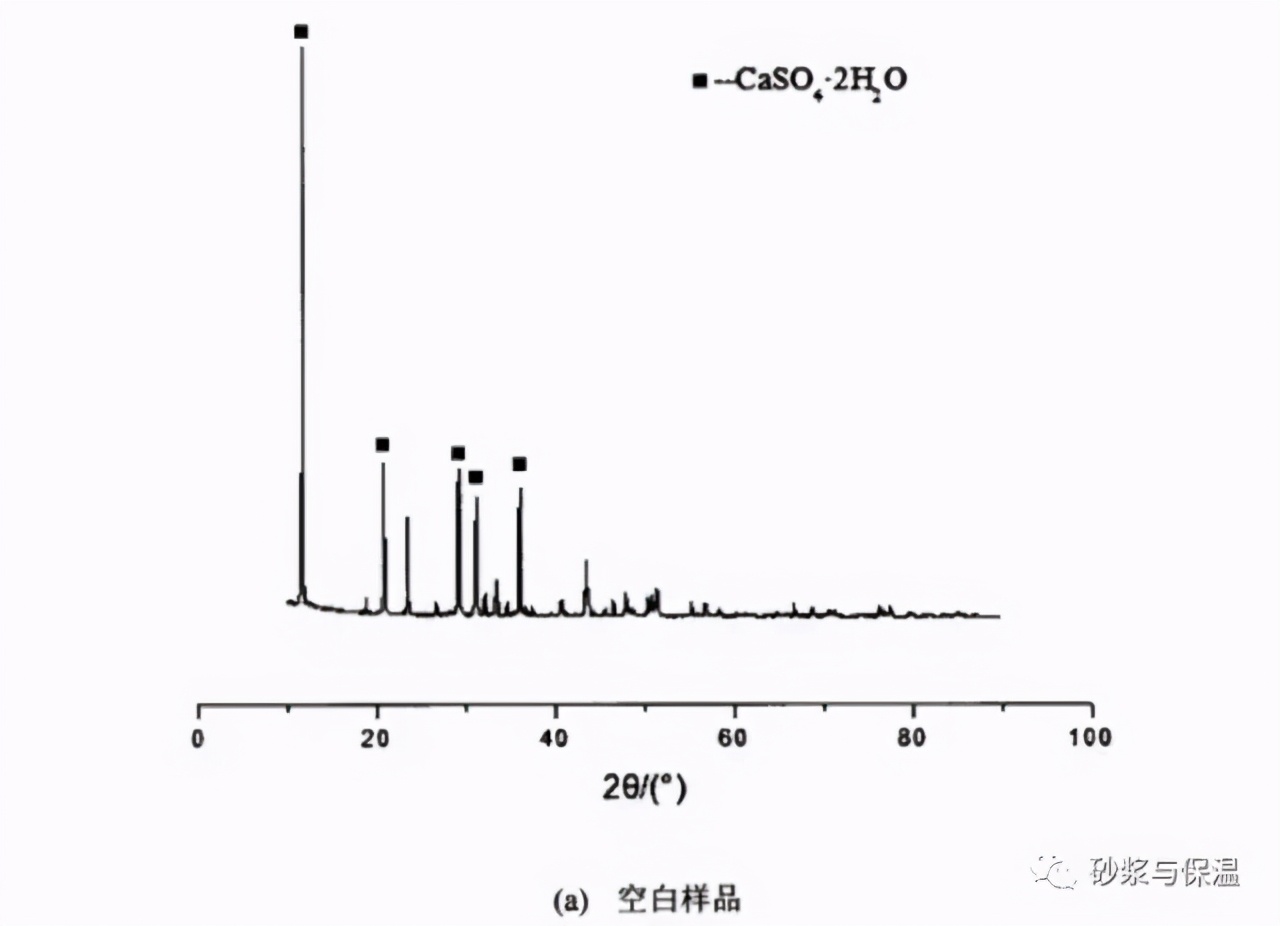 脱硫石膏及制品中氯离子的影响机理分析