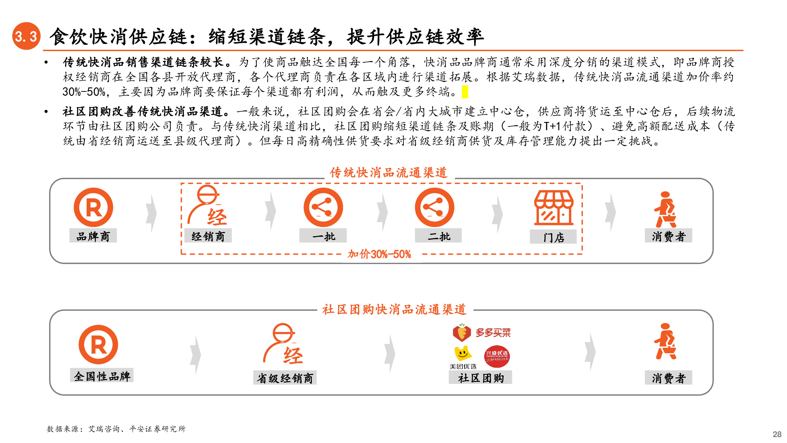 社区团购深度研究兼论对保险业务的启示
