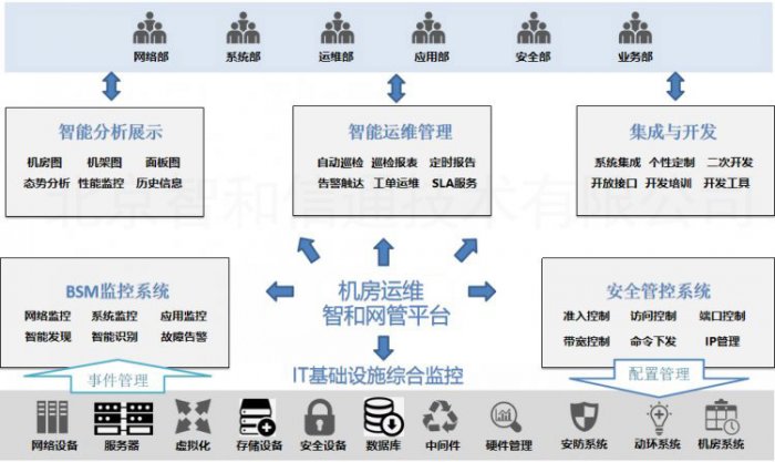 智慧档案馆网络监控运维解决方案