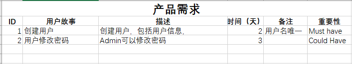 你真的了解Scrum吗？一文总结敏捷管理Scrum