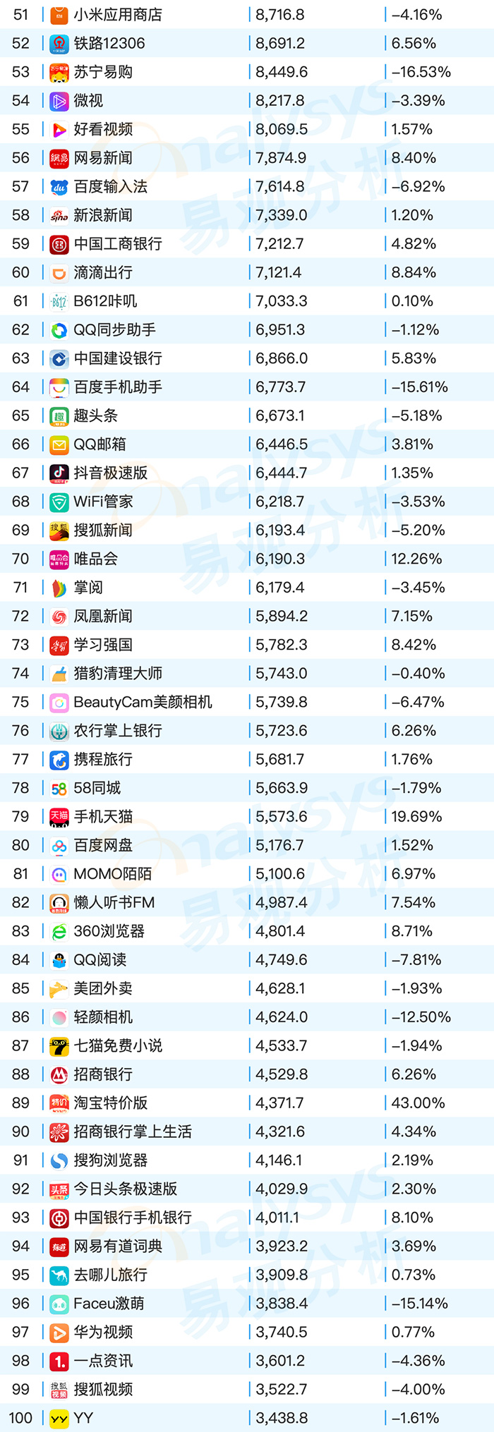 2020年9月易观千帆移动AppTOP1000榜单