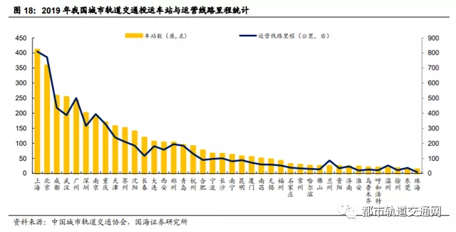 轨道交通行业深度报告：城轨迎黄金发展机遇期