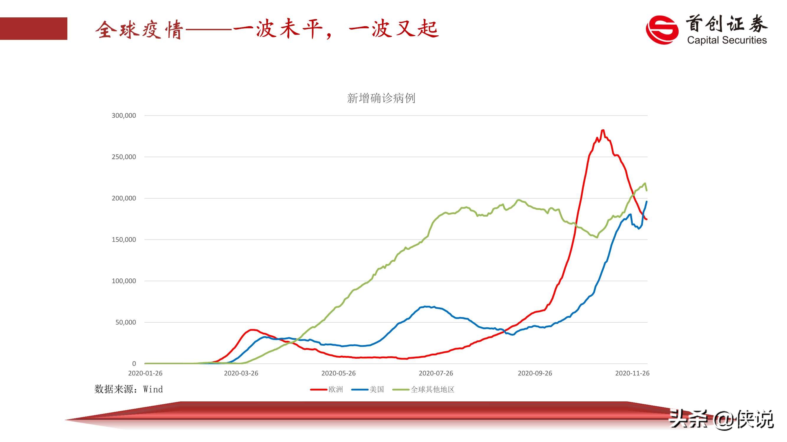 2021年宏观经济展望：薛定谔的猫（首创证券）