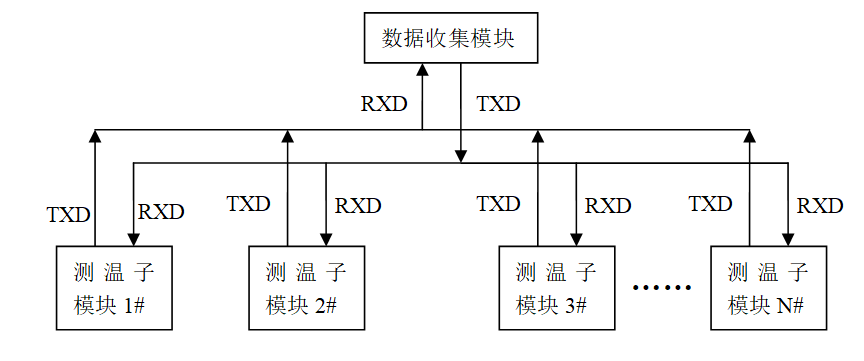 大功率整流元件的溫度監(jiān)測與保護(hù)
