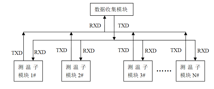 大功率整流元件的温度监测与保护