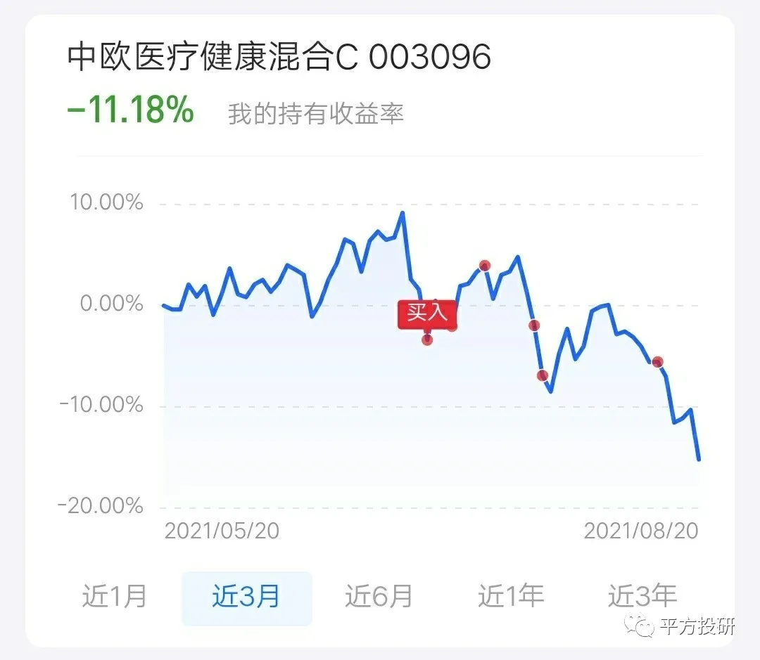 市场现状及原因分析