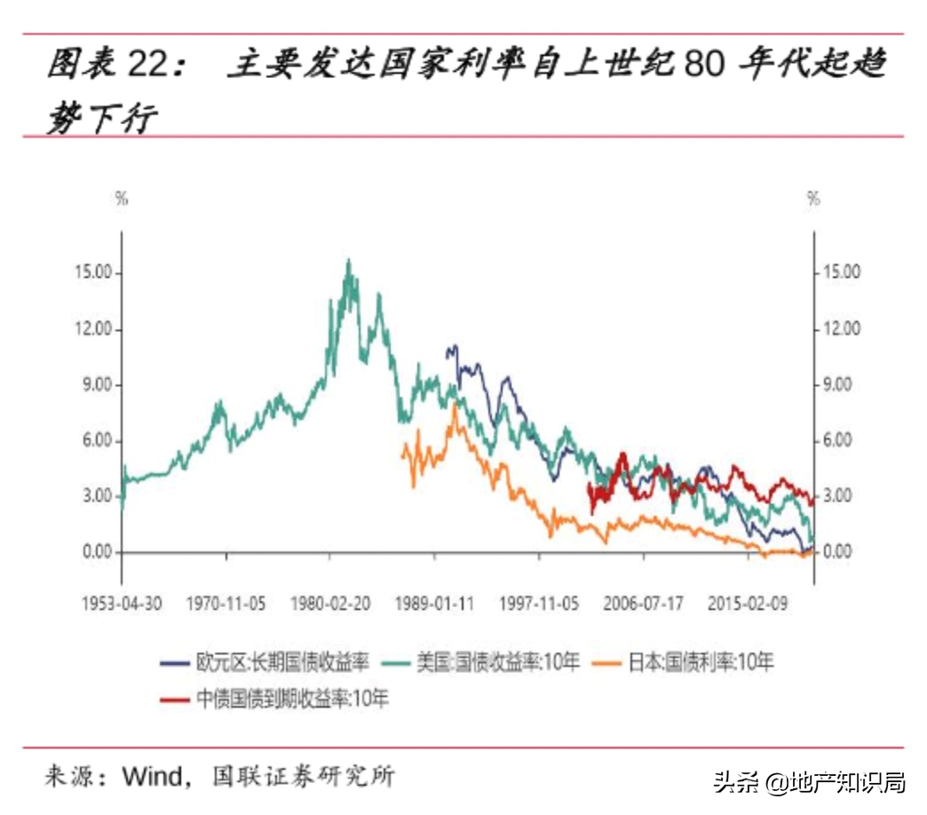 什么！你正在还的房贷，也要涨？
