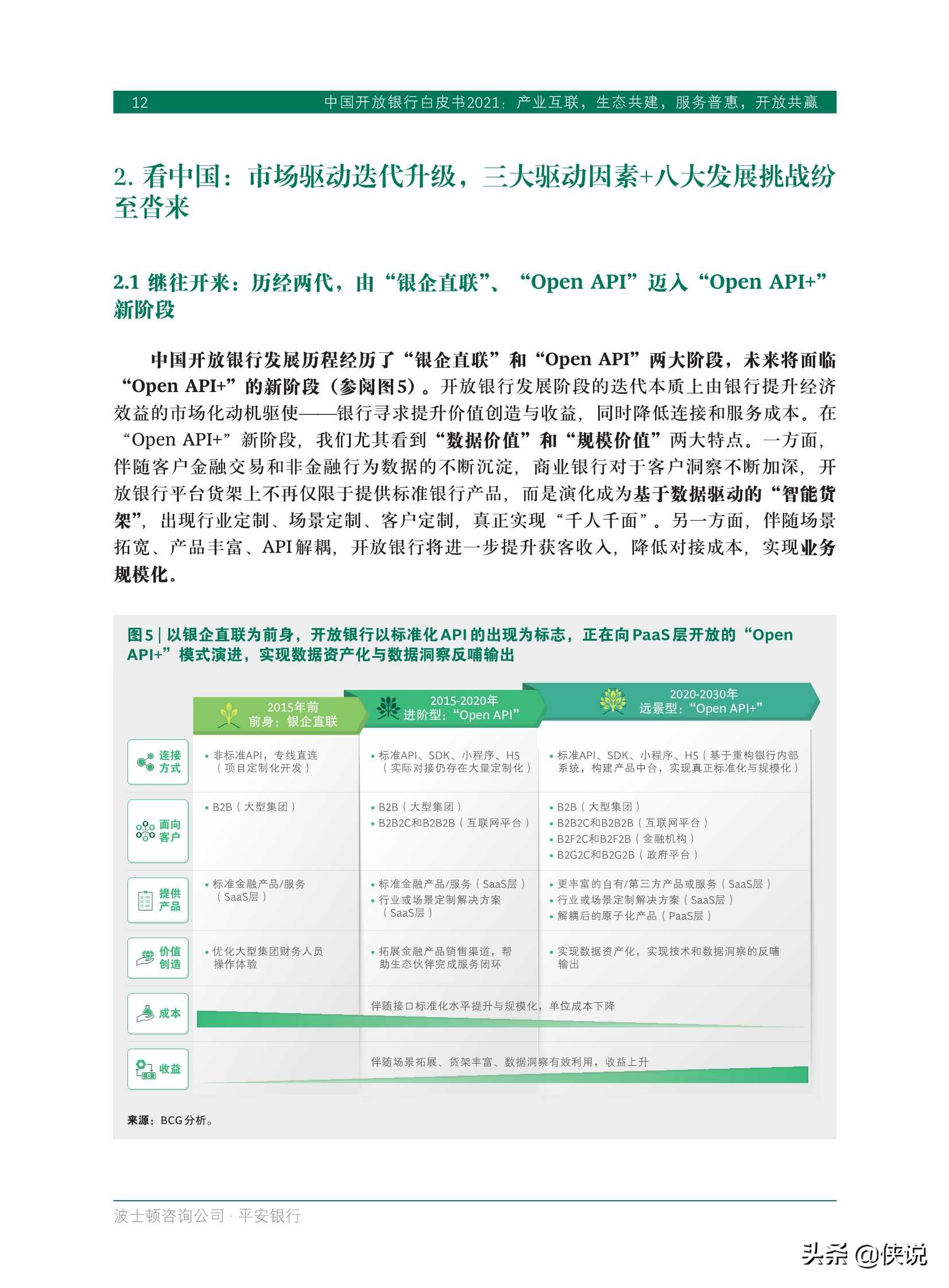 中国开放银行白皮书2021（BCGx平安银行）