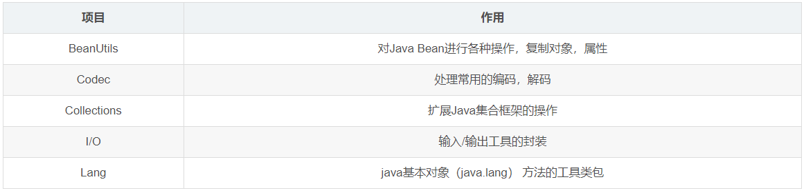 Java世界最常用的工具类库