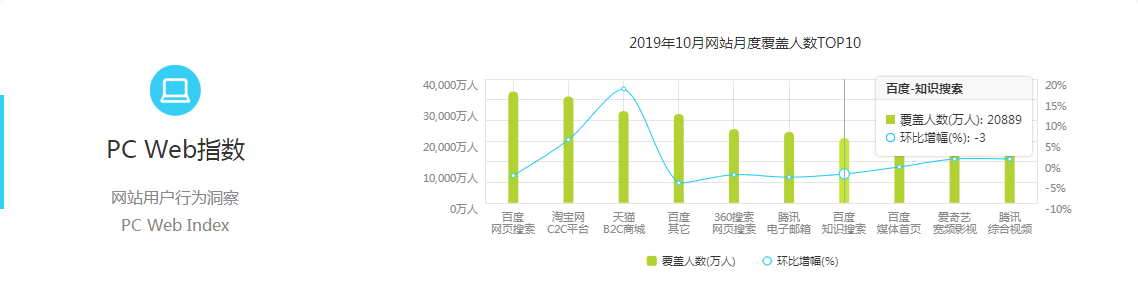 企业推广，搜索引擎应该选哪个平台？