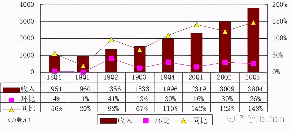 港美股券商最详细的入金流程