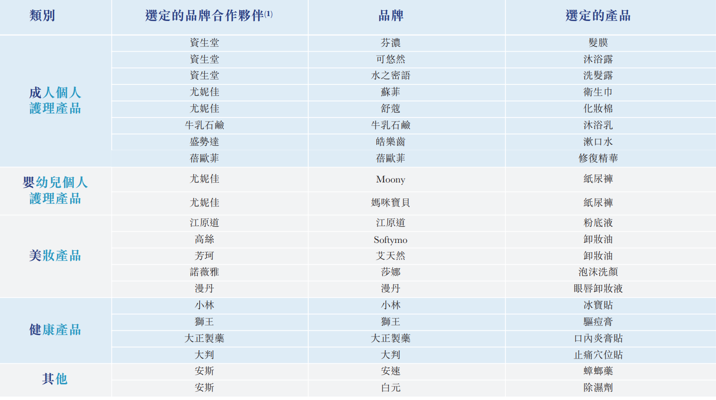 优趣汇再度冲刺港交所：与控股股东同业竞争，销售额增长低于预期