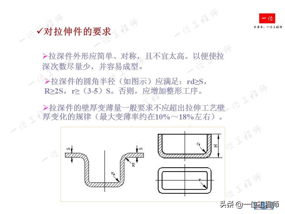 冲压成型特点，冲压的分类和基本工序，61页内容介绍冲压成型