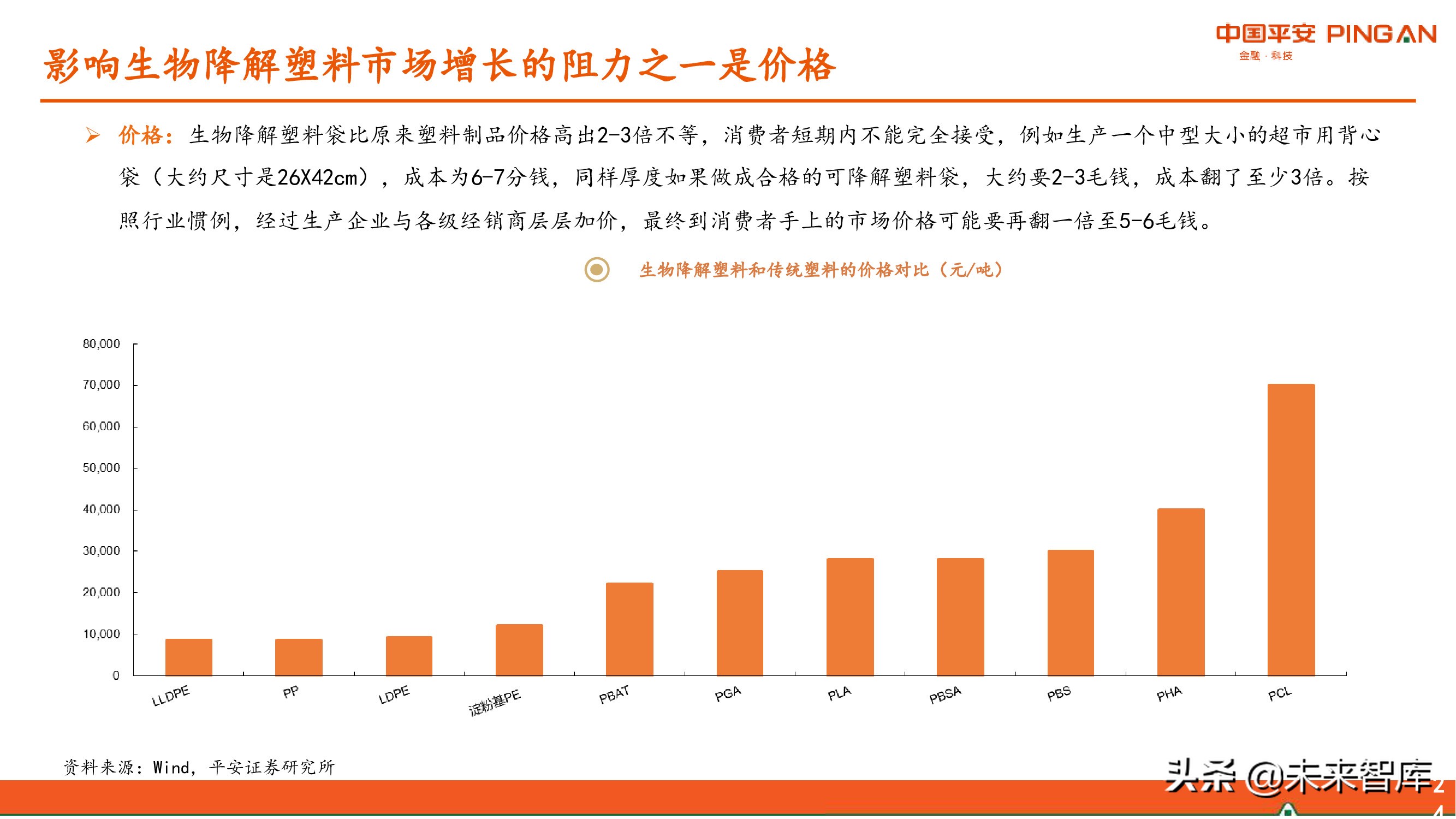 降解塑料行业全景图：供应与需求高增，机遇和风险并存