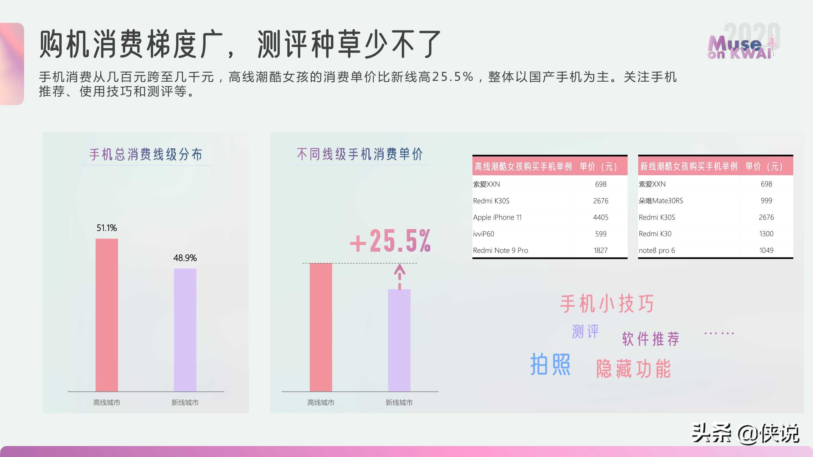 快手有佳人｜2020快手女性人群价值报告