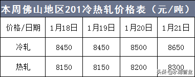 鋼廠暴漲1200，304狂飆1150，上下聯(lián)動想停漲都難