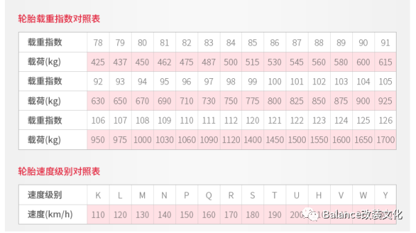 轮胎多久换一次？轮胎上的数值指什么？生产日期要怎么看？