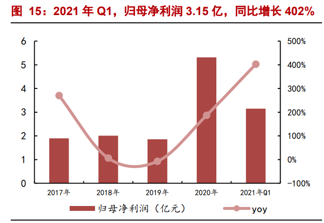 颗粒硅行业研究：光伏硅料新一代技术，获重大突破、助力降本