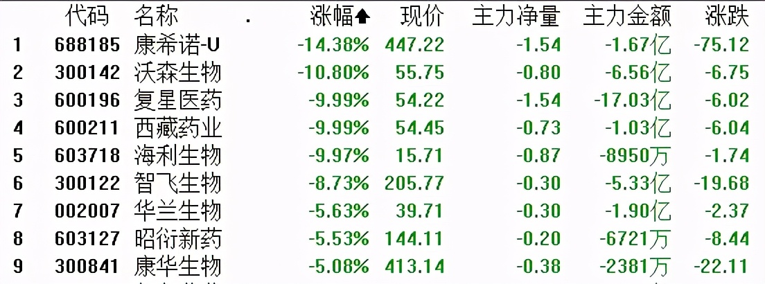 医药板块暴跌之后…