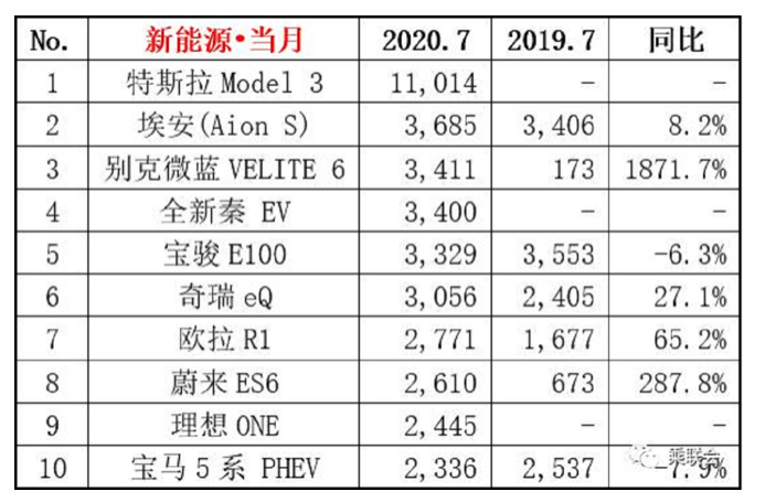 蔚来旗舰轿车正在赶工，要赢特斯拉，是靠“单挑”还是“群殴”？